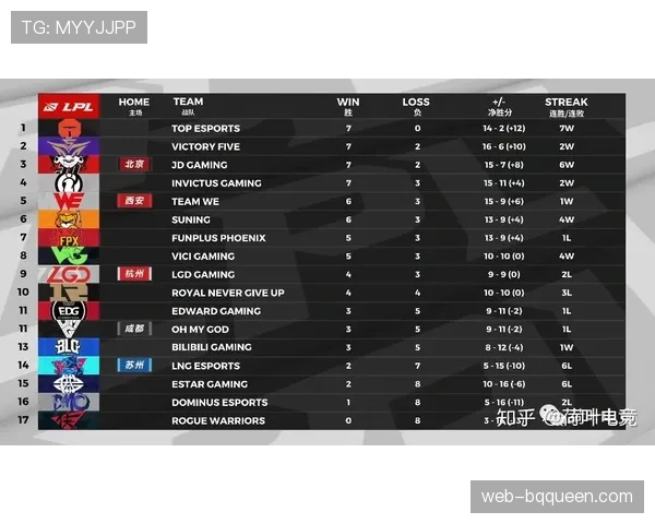 “英超联盟公布2025-26赛季第三季度财报,转播收入同比增长8%” “英超联盟公布2025-26赛季第三季度财报,转播收入同比增长8%”
